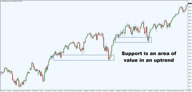 support-in-uptrend-1024x495.jpg