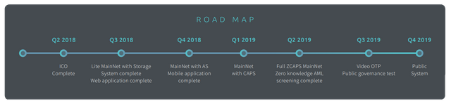 Roadmap.png