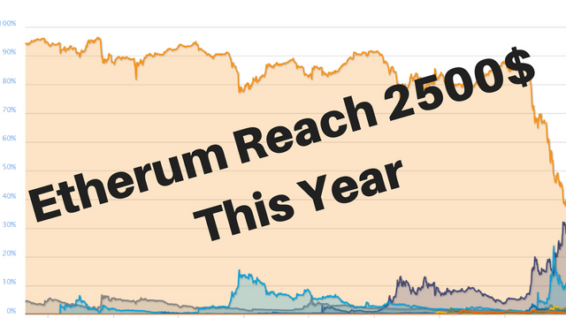 Etherum Reach 2500$This Year.png