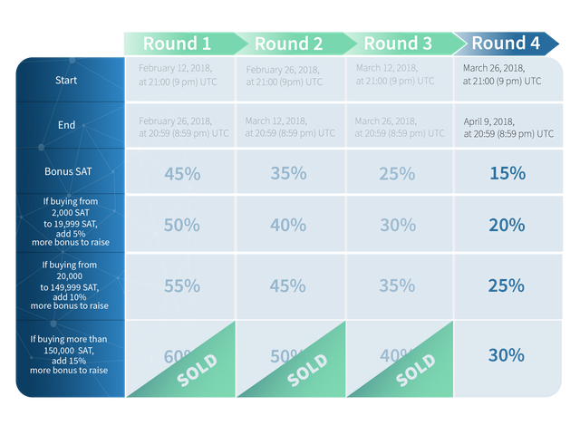 ICO_timeline__Round_4.png