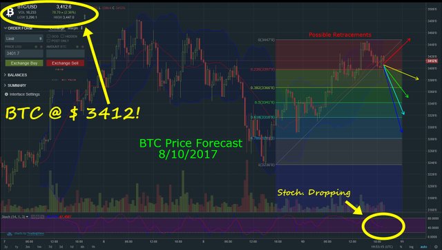 BTCforecas08102017.jpg