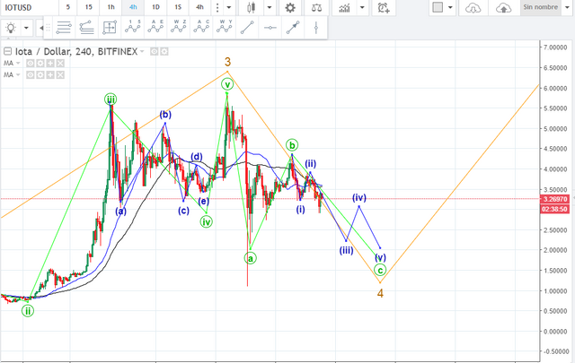 IOTA--USDT_2017-12-30_1621.png