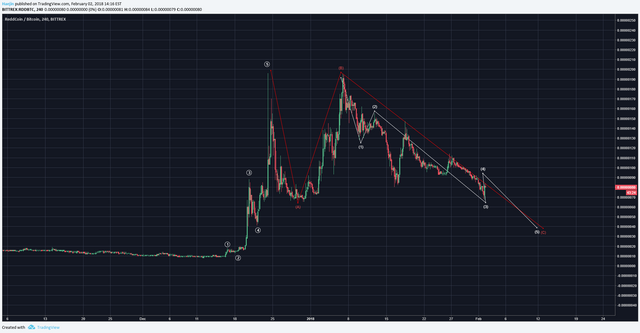 rdd to btc