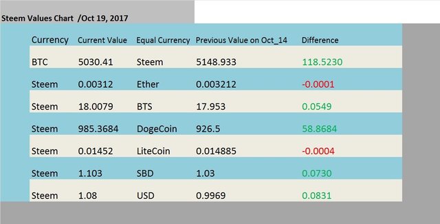 Oct19_Steem Values.jpg