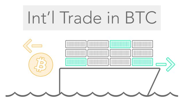 Valuing-the-Bitcoin-International-Trade-1.jpg