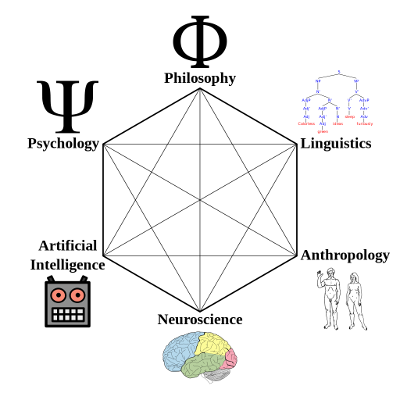 Cognitive_Science_Hexagon.png