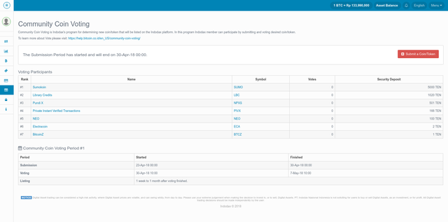 indodax community coin voting en.png