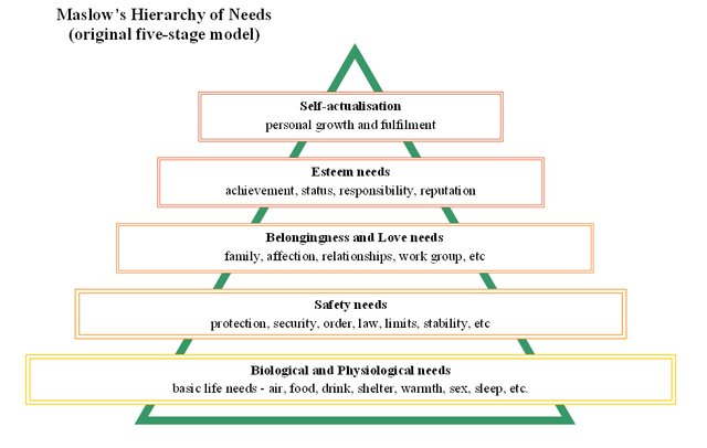 maslow's_hierarchy3.jpg