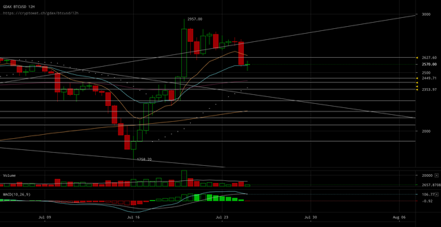 gdax-btcusd-Jul-25-2017-11-12-27.png