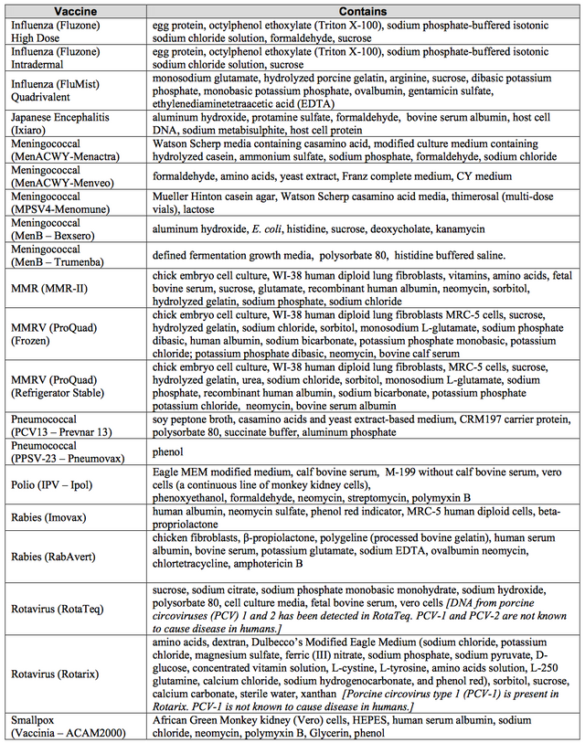 screenshot cdc ingredient list page 3.png