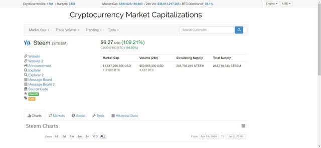 Screenshot of Steem (STEEM) $6.27 (109.21%) _ CoinMarketCap.jpg
