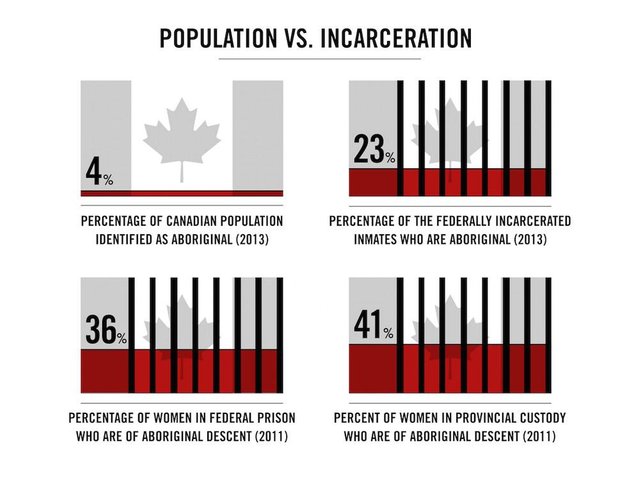 population_vs_incarceration.jpg