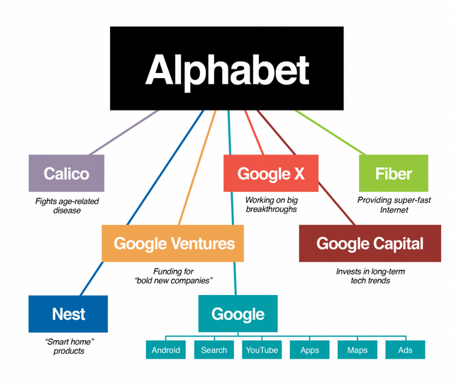 Google alphabet.png