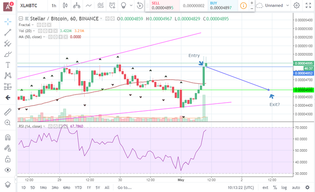 6. XLM short early.PNG