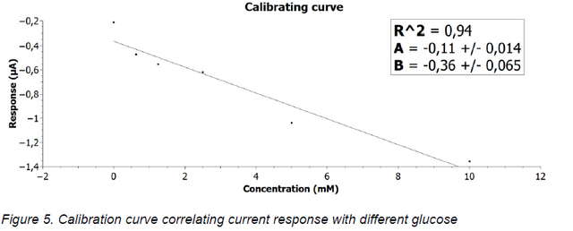 curve.PNG