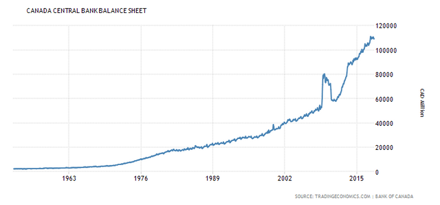 canada-central-bank-balance-sheet (1).png