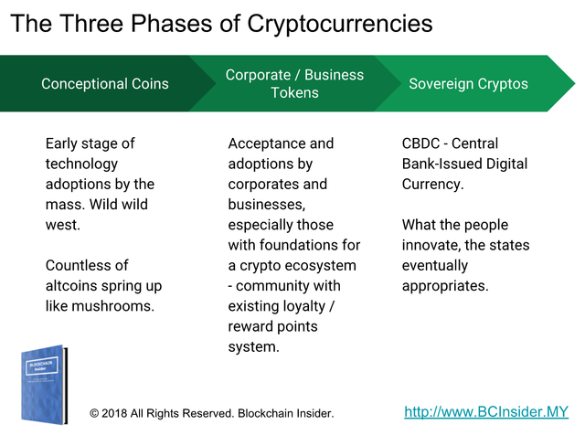 bcinsider-three-phases-of-cryptocurrencies.png