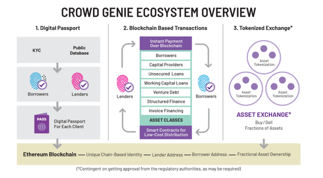 CG-Ecosystem-Overview-1-1024x565 (1).png