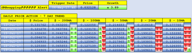 BITSHARES dMAs screen.png