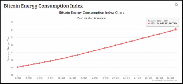 Digiconomist-Bitcoin-Energy-Consumption-768x355.png