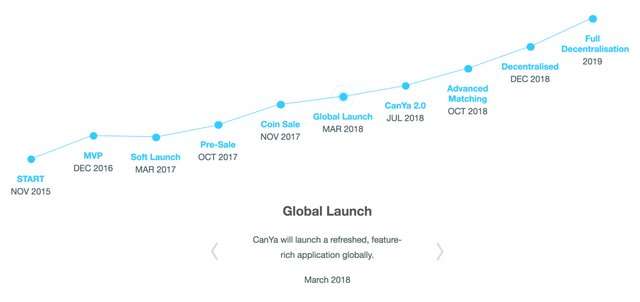 canya_blog_roadmap.png