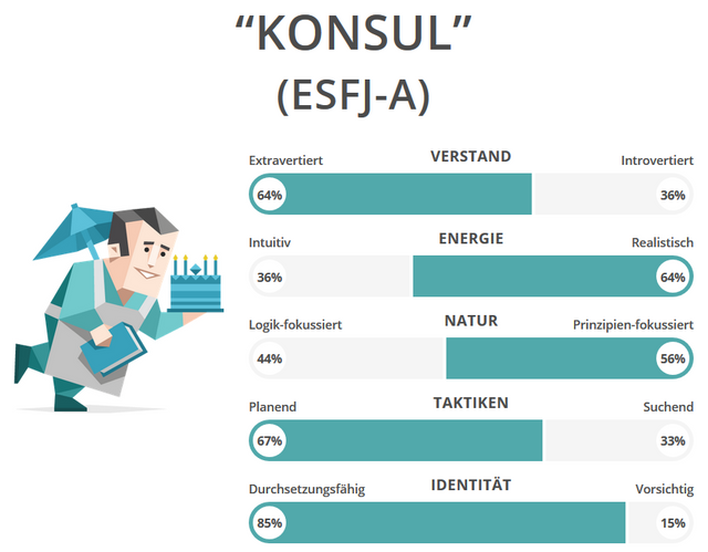 2017-04 - 16Personalities Test - overview.png