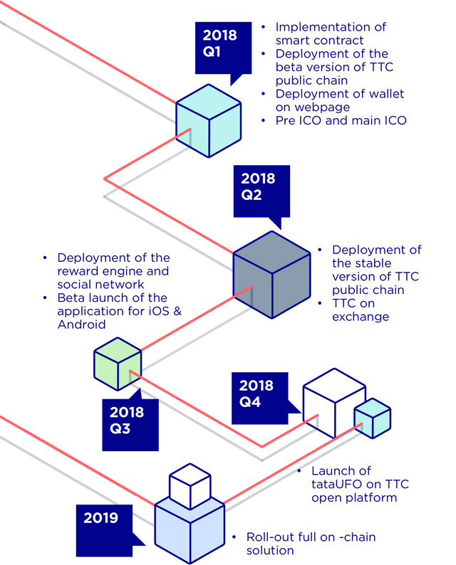 roadmap.png