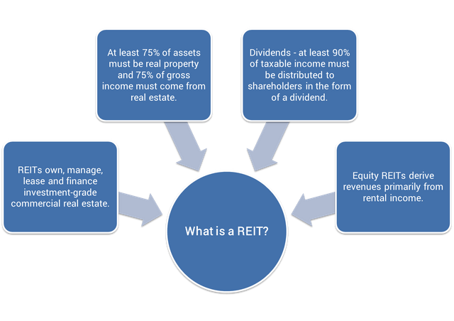 REIT_structure.png