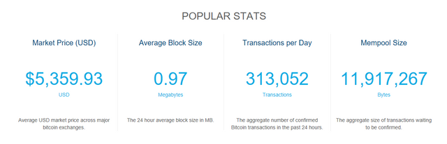 The rise of bitcoin.PNG