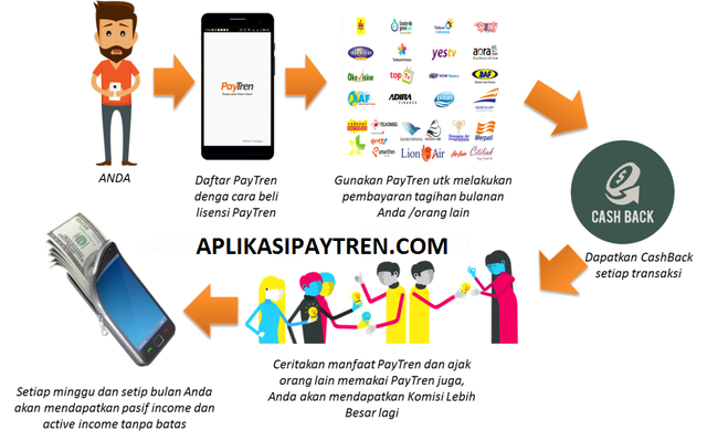 cara-kerja-paytren.png