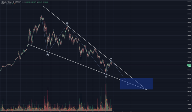 Big Wedge Possible E zone.png