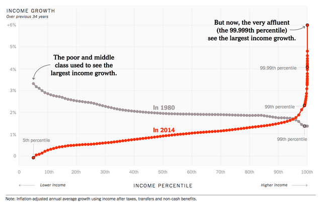 IncomeDisparity2ourworldindata.png