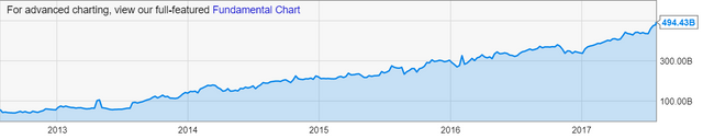 chart.png