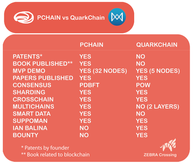 PCHAIN VS QUARKCHAIN.png
