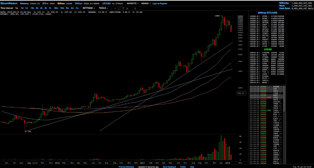 bitcoinweek.png