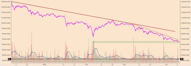 BTCPriceScenarios_100418VOLOBV.PNG