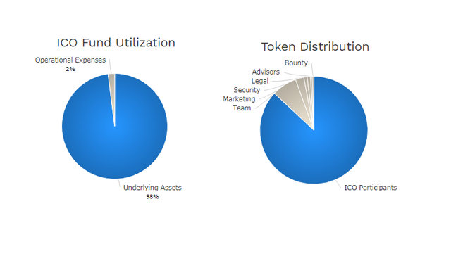 TOKEN DISTRIBUSION CRYPTO.png