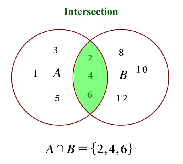 symbolic notation for intersect