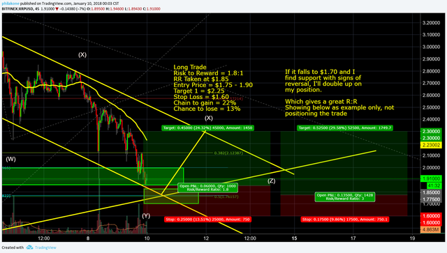 002 - XRP - Jan 10 Technical Analysis, Long Entry $1.75-1.80, Target 23% @ $2.3.png