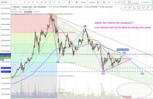 BTC 4 hr  2018 01 27 2330.JPG