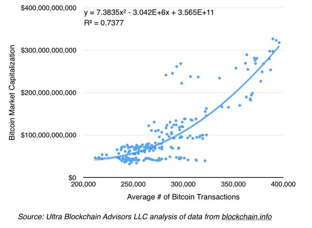 Bitcoin regression_4.jpg