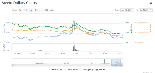 steem dollars.PNG