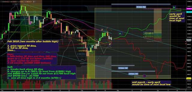 February 2018 daily chart.JPG