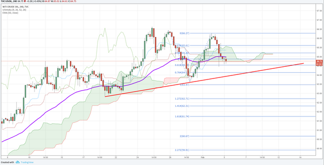 CRUDE OIL H4.png