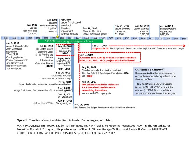 leader-miller-act-timeline-jul-24-2017.jpg