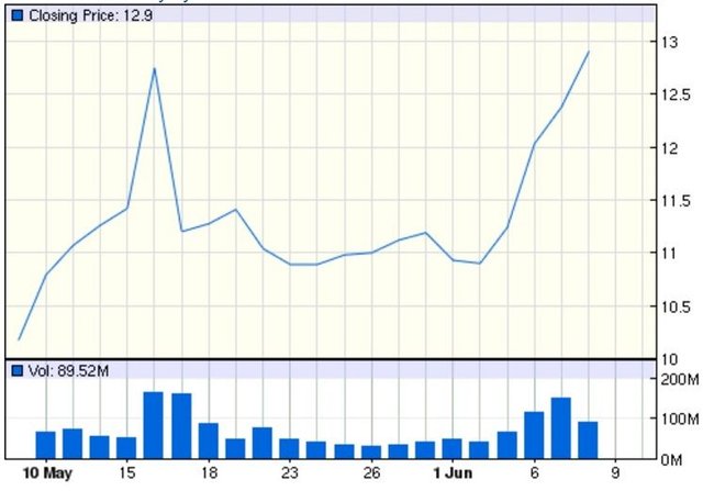 amd 1 mo chart1.jpg