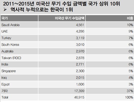 역사적누적.jpg