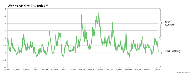 Risk Index 20170919.png