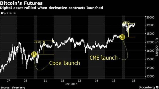 evolucion-bitcoin-en-el-mercado-de-futuros (1).jpg