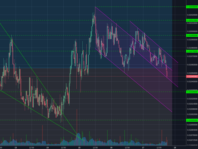 Poloniex:LTCBTC 30m